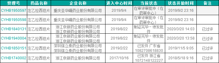 京新药业左乙拉西坦片通过一致性评价