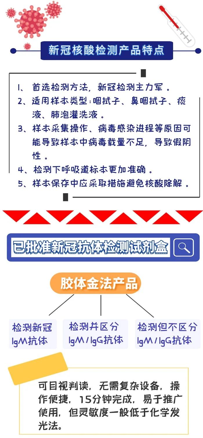 已批准新冠病毒检测产品的特点及用途