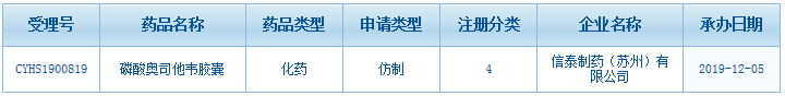 奥司他韦超级市场：科伦/石药/倍特/博瑞等来袭