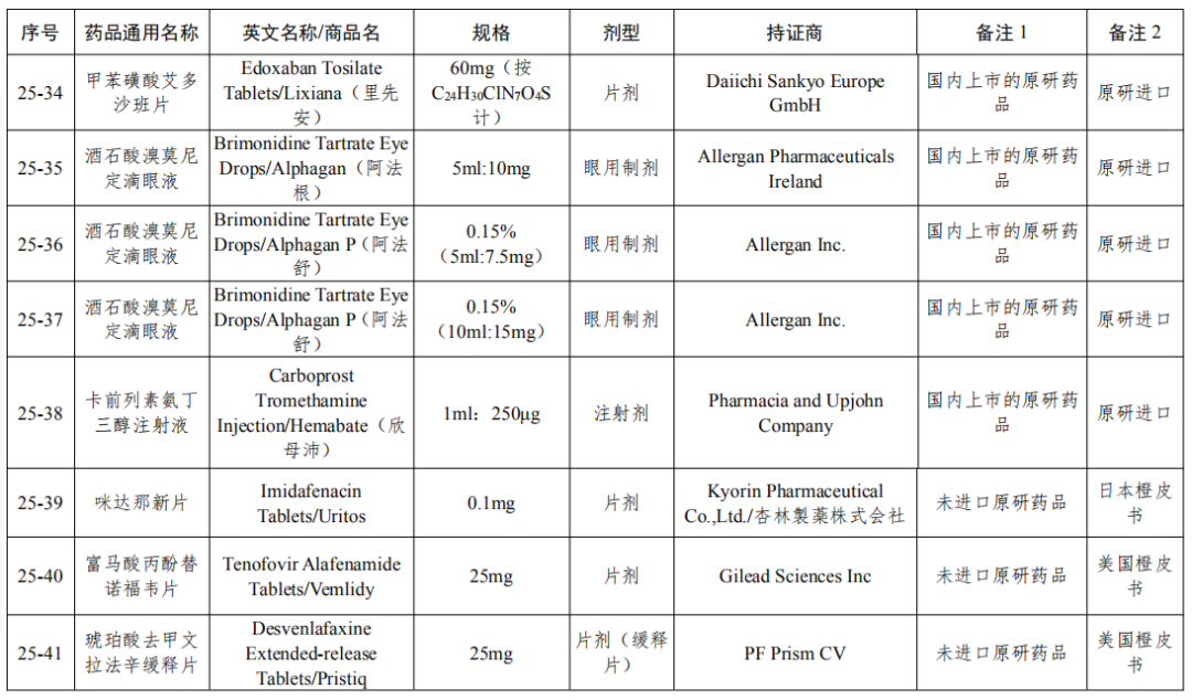 刚刚！国家局发布第25批参比制剂目录（88个新增+7个勘误+1增加）