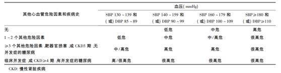 全国高血压日 | 中国人为什么容易得高血压？