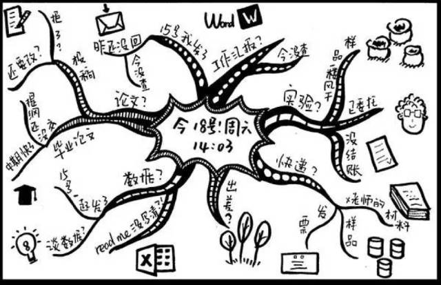 漫画：最怕导师突然的关心......