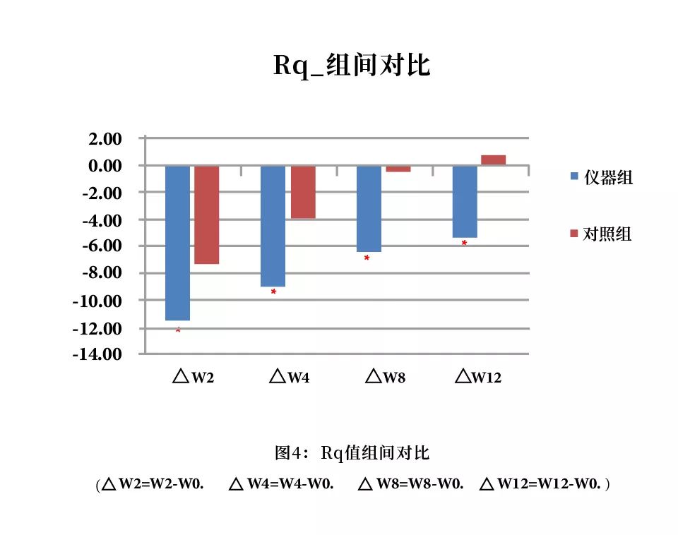 如何科学抵御缺觉、熬夜带来的苍老感？