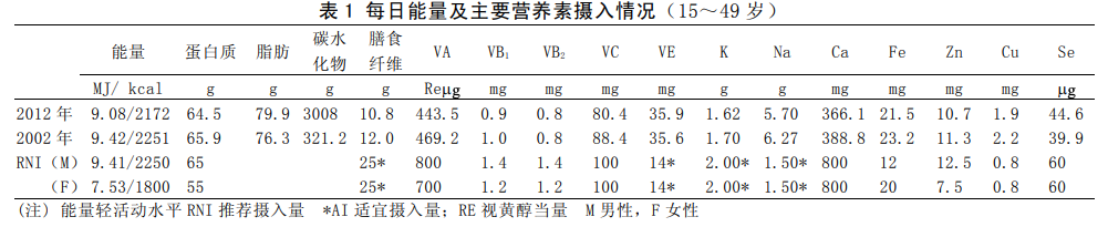 痛风，为什么会让 4000 万中国人饱受折磨？