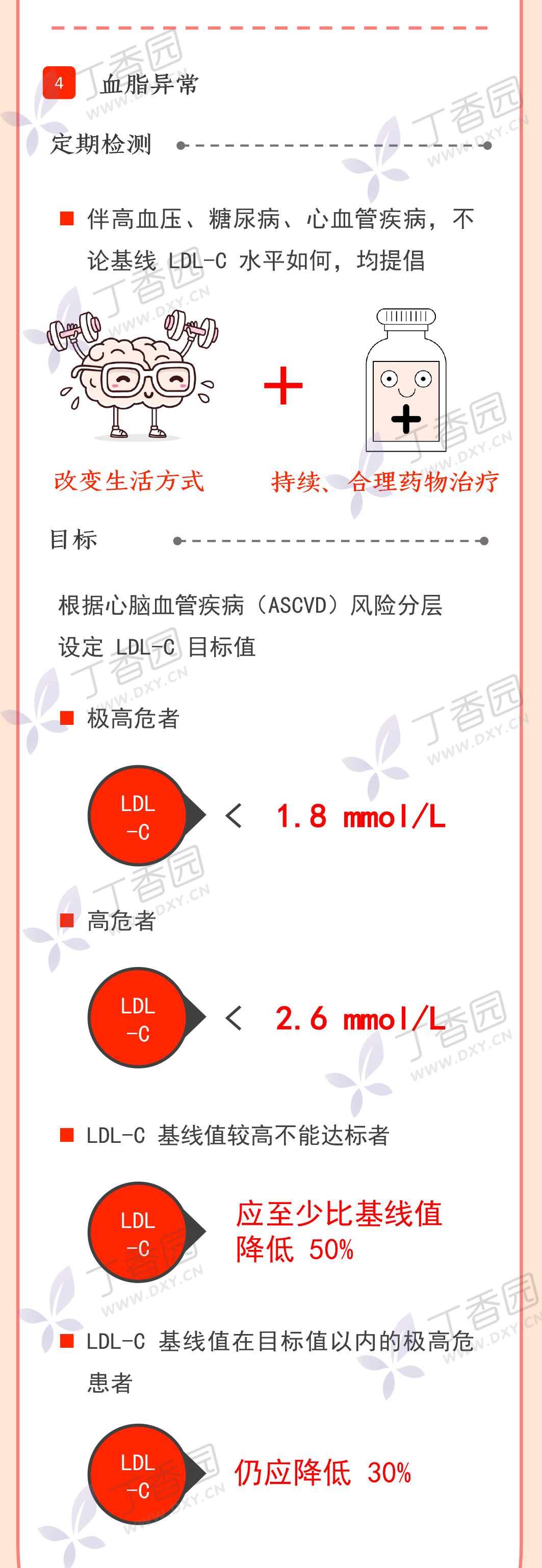 卒中如何预防?一图帮你总结 | 世界卒中日 卒中如何预防?一图帮你总结 | 世界卒中日