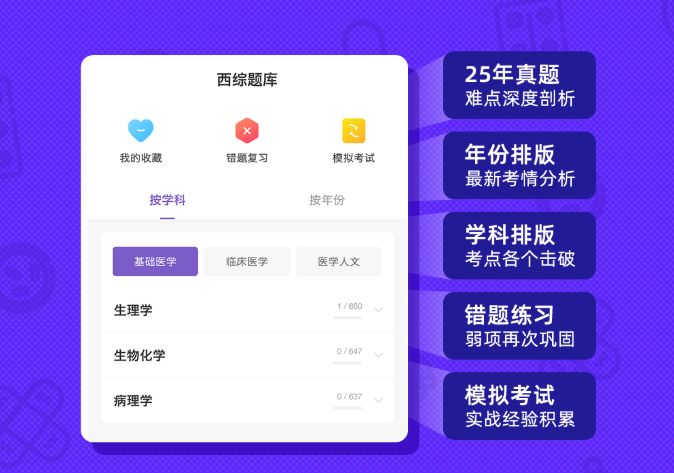 你身边开挂的医学生，都是这么学习的
