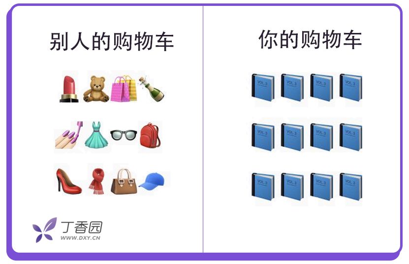 医学狗虽然穷，双十一剁手可能比一般人更狠