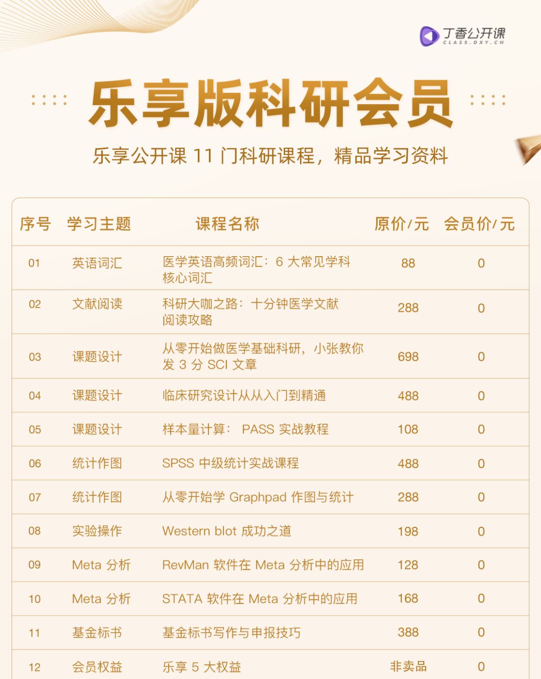 30 岁涅槃重生，考研​？发SCI​？我可以​！