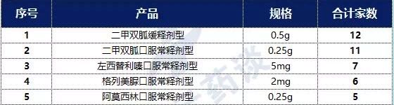 水滴筹回应医院扫楼、筹款每单提成：全面暂停线下服务​ | 丁香早读