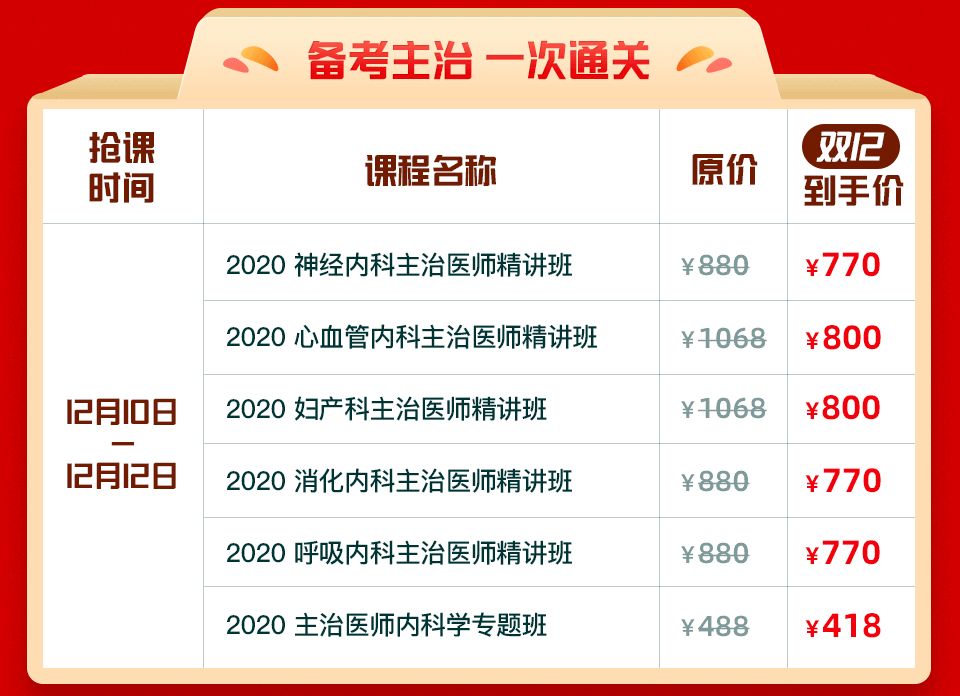 从医的我们，熬过这次考试才有能力选择自己的人生！