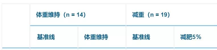中年发福真是身不由己，只能怪脂肪细胞不给力