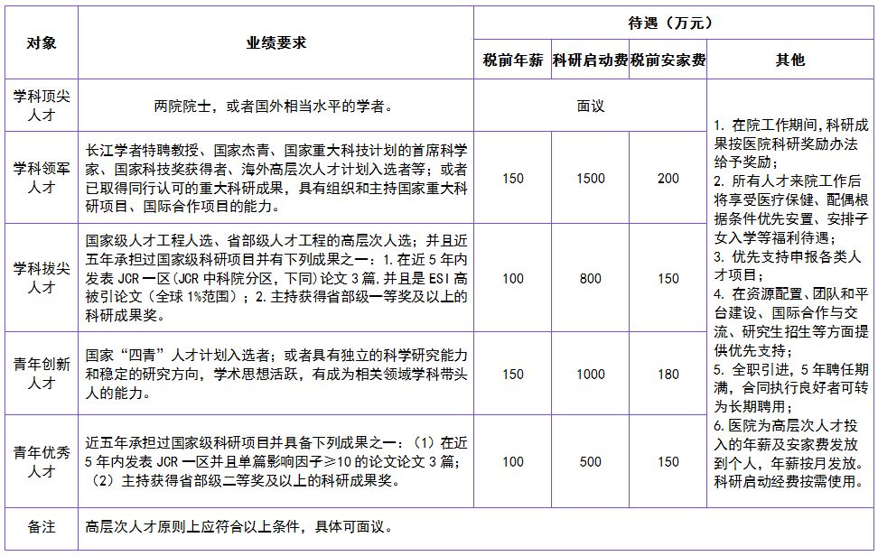公立三甲 安家费超 200 万 | 南华大学附属第一医院诚聘英才