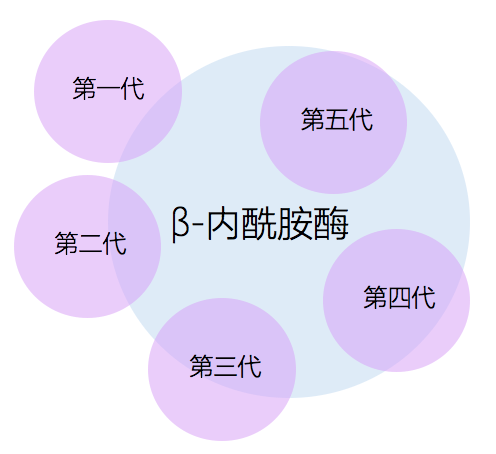 头孢已经五代了，你却不知道各代区别？