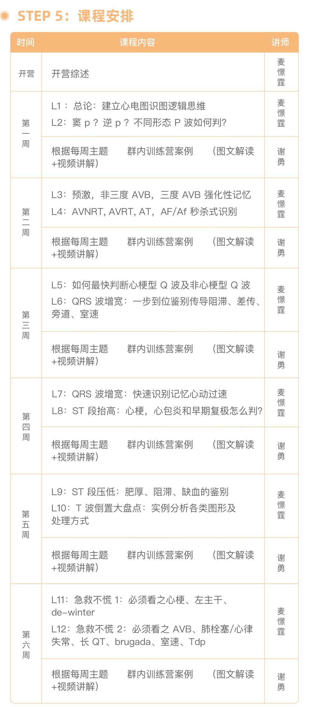 不靠死记硬背？心电图到底应该怎么学