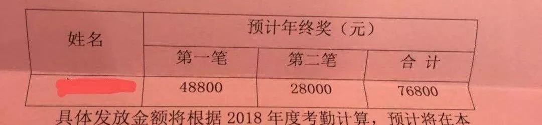 医院年终奖大赏:有的发了好几万,有的发了几斤包子? 医院年终奖大赏:有的发了好几万,有的发了几斤包子?