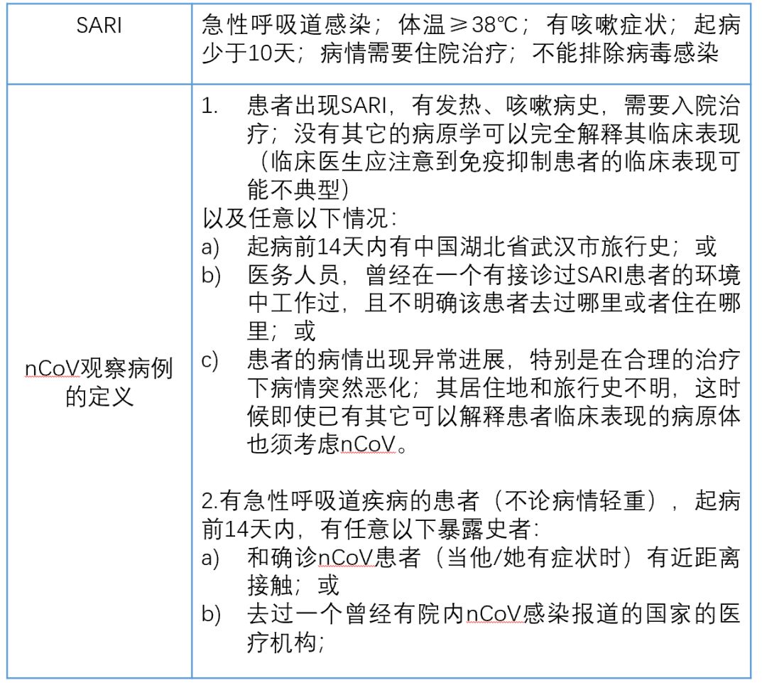新增 17 例新型冠状病毒感染,春节将至,武汉如何应对? 新增 17 例新型冠状病毒感染,春节将至,武汉如何应对?