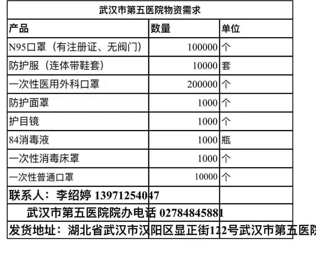 武汉多家医院物资紧张，请求支援！