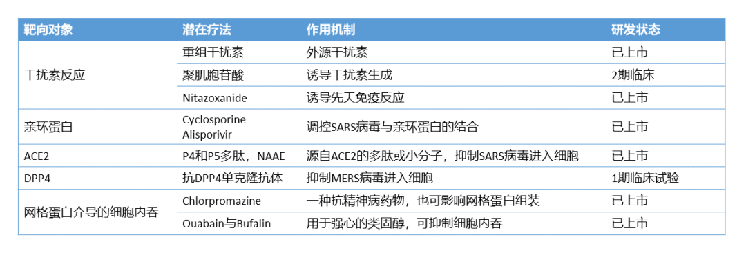 治疗冠状病毒感染，新药开发为什么那么难？