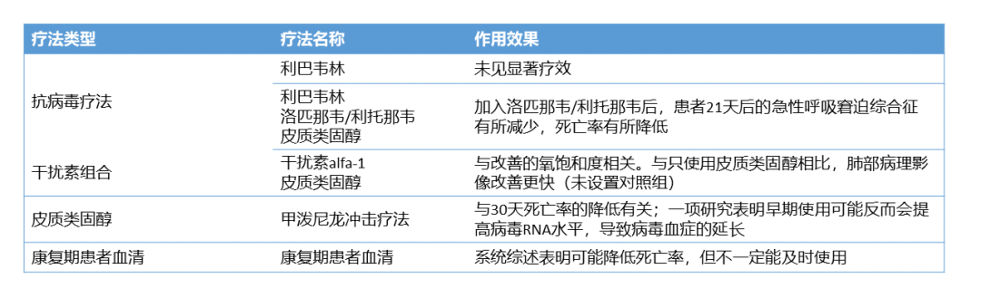 治疗冠状病毒感染，新药开发为什么那么难？