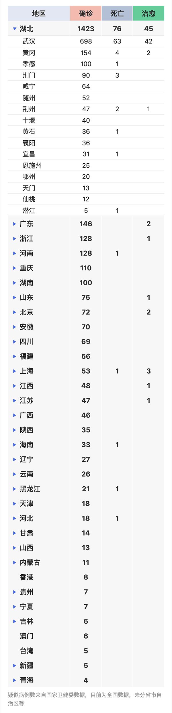 新型冠状病毒疫情每日播报 | 2020.01.27 新型冠状病毒疫情每日播报 | 2020.01.27
