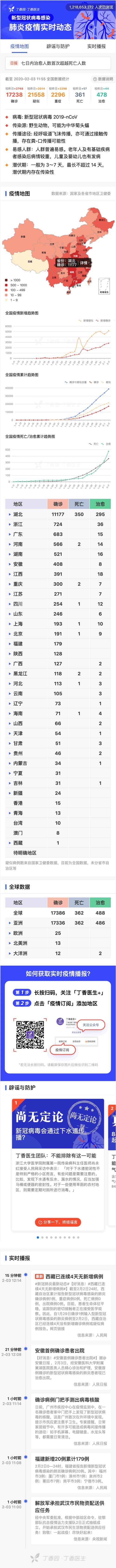 新型冠状病毒疫情每日播报 | 2020.02.03 新型冠状病毒疫情每日播报 | 2020.02.03