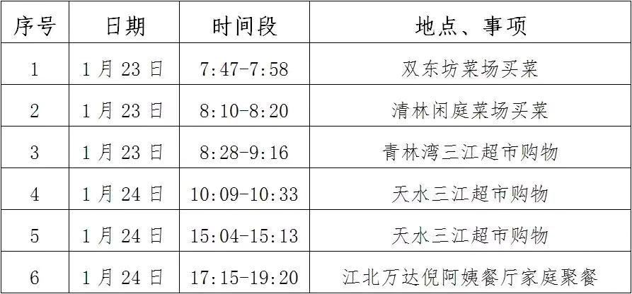 无症状感染者,会成为潜伏在人群中的「定时炸弹」吗? 无症状感染者,会成为潜伏在人群中的「定时炸弹」吗?
