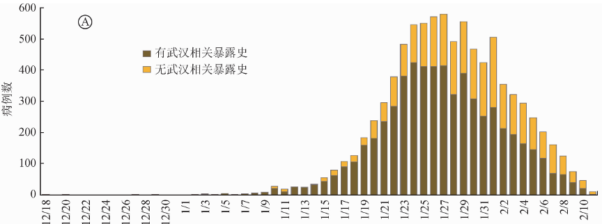 超 3000 名医护感染，防护失败原因待调查：中疾控发布迄今最大规模新冠研究