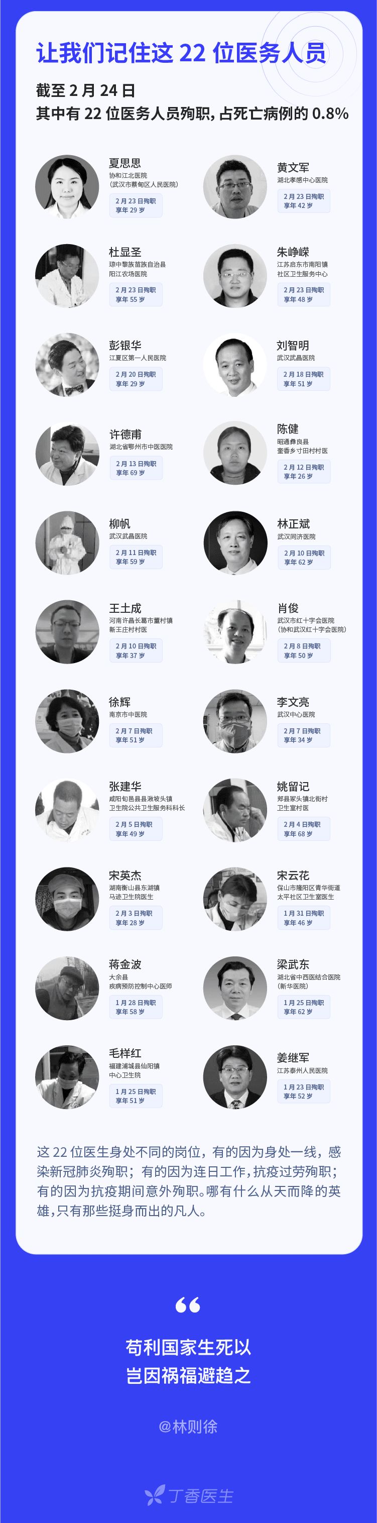 从「未见人传人」到超七万人感染：疾病初期，如何确定新冠病毒传染力？