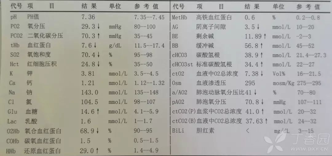 被动急性二氧化碳中毒的阿姨 | 丁香病例
