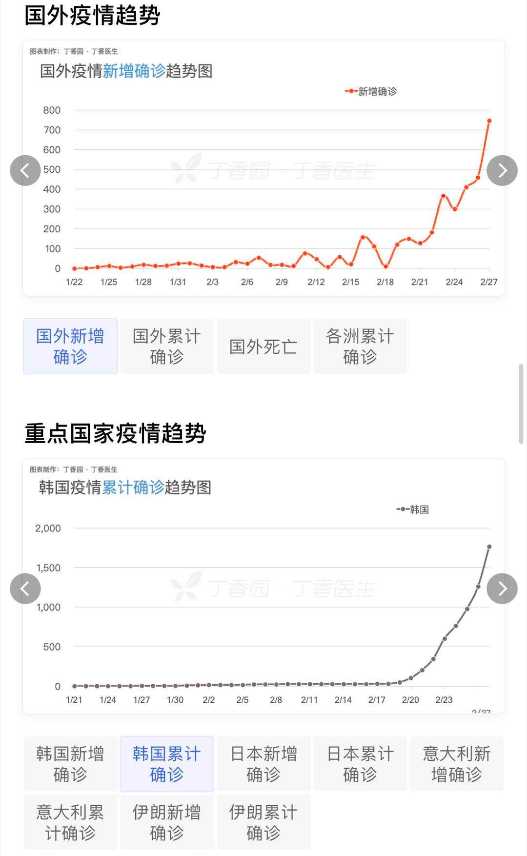 总统险些隔离，防疫主任感染：韩国病例为何激增？