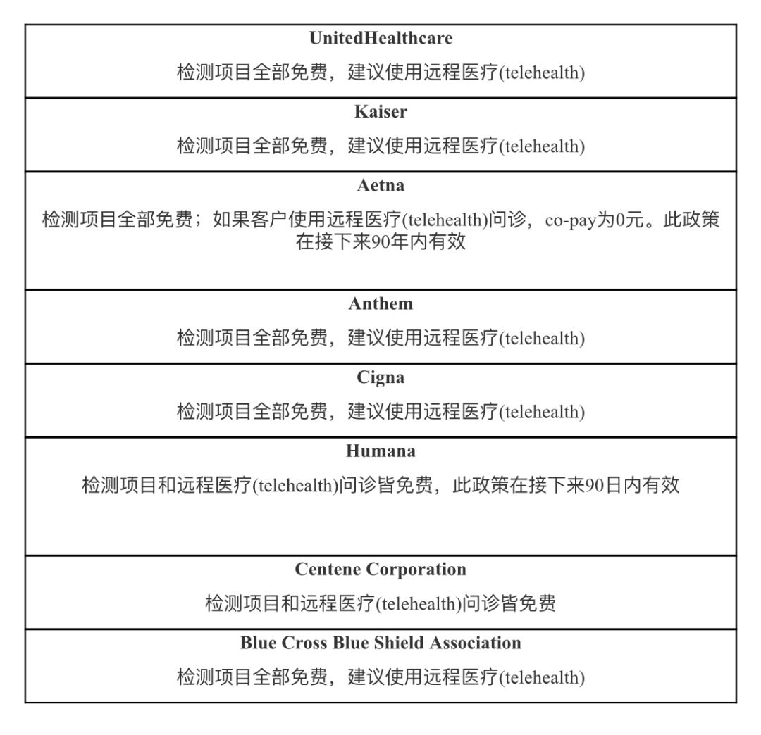 美国宣布进入紧急状态，新冠病毒检测究竟有多难？