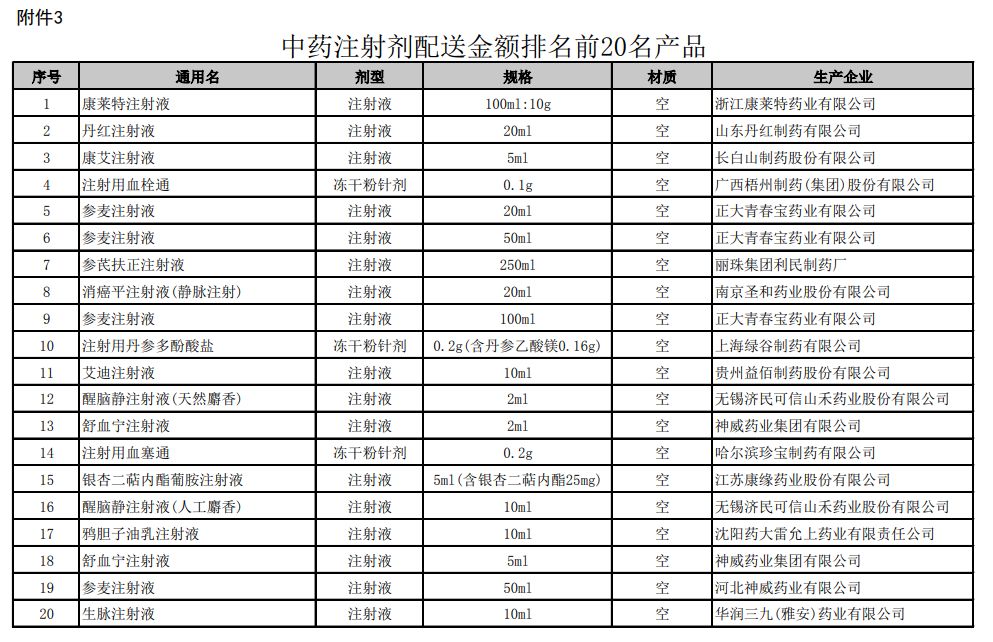 国务院:对美国部分药物及医疗用品等进口商品加征关税税率 | 丁香早读 国务院:对美国部分药物及医疗用品等进口商品加征关税税率 | 丁香早读