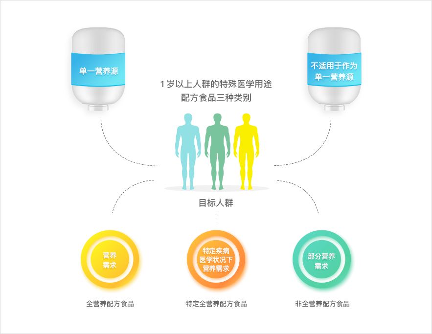 患者恢复慢？深度解读《欧洲临床营养和代谢学会》的五阶梯疗法！