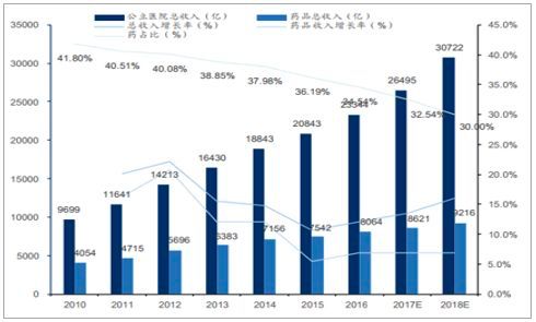 抗癌靶向药，却在进入医保后消失了