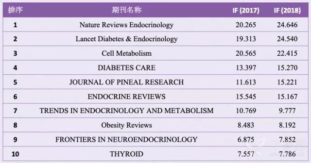 重磅！2019 年 SCI 影响因子发布，今年有什么亮点需要注意？
