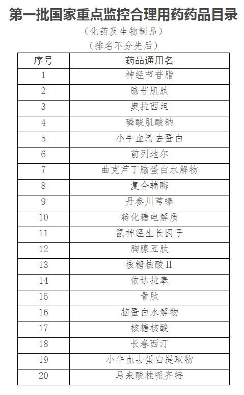 卫健委：20 种常用药将重点监控，西医经培训可开中药 | 丁香早读