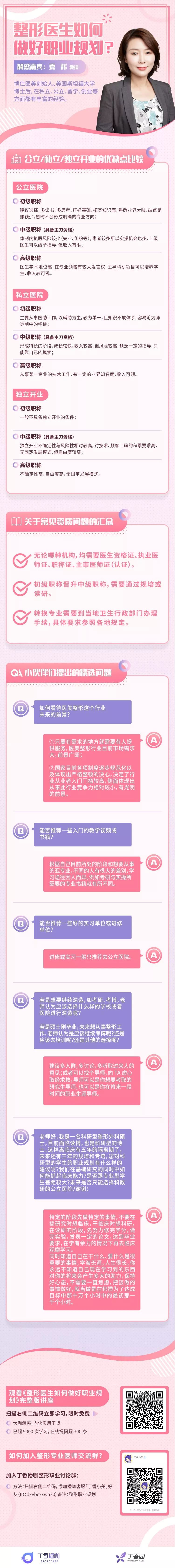 专家解惑 | 整形外科医生如何做好职业规划？