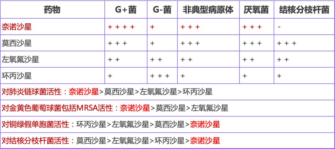 关注 | 喹诺酮家族的新成员——苹果酸奈诺沙星