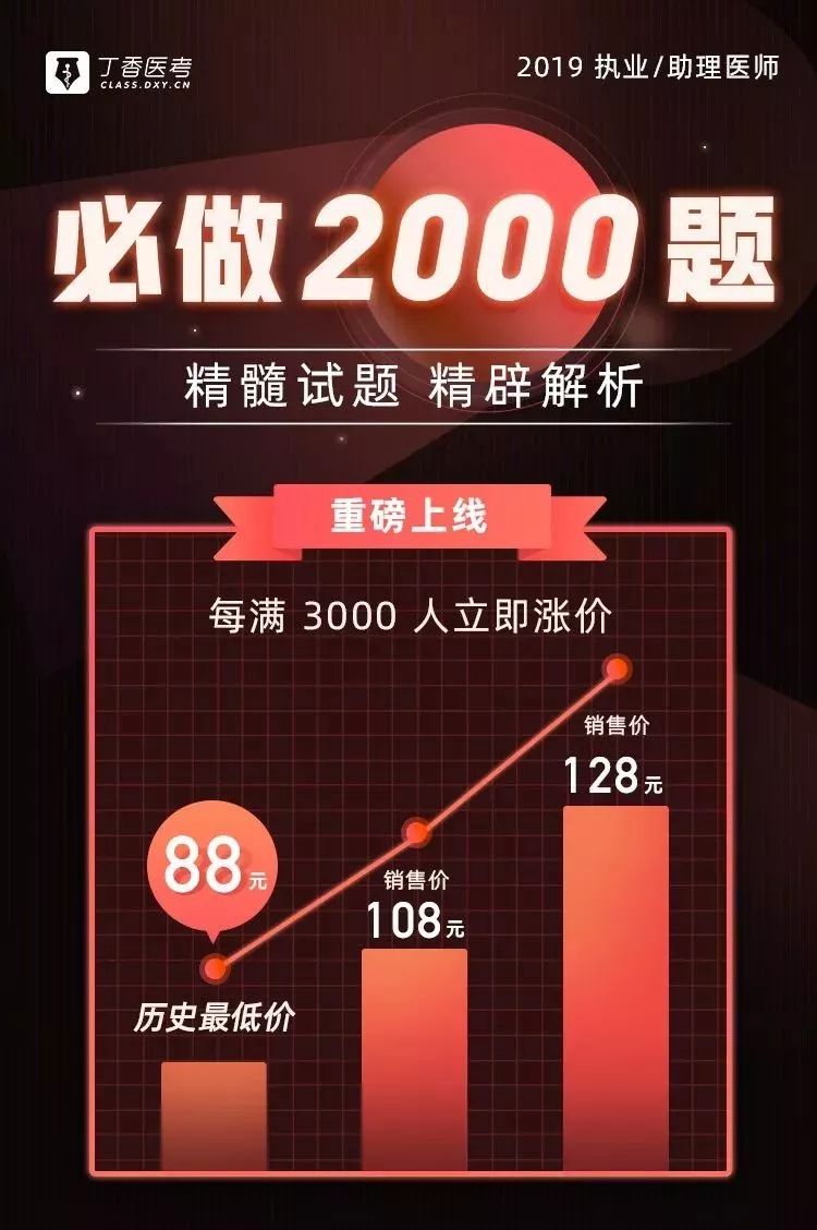 命中高达 80% 的冲刺必做 2000 题， 考前再提 30 分！