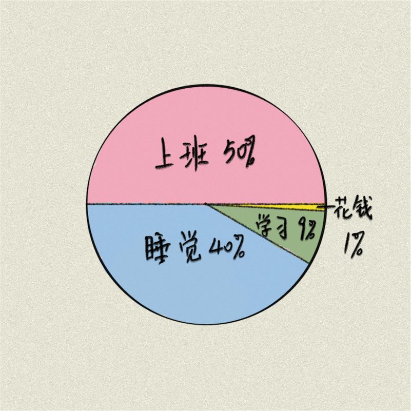 当医生有钱之后......