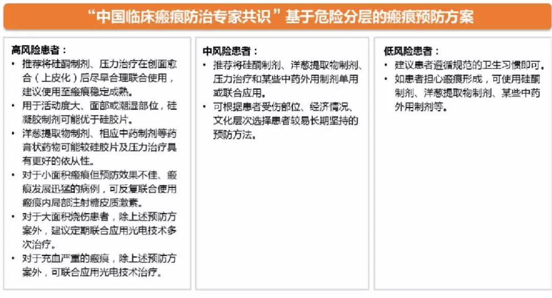 结合国内外指南共识,带你掌握瘢痕疙瘩治疗基础 结合国内外指南共识,带你掌握瘢痕疙瘩治疗基础