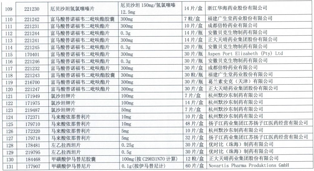 集采扩围未中选,300多个药品梯度降价 集采扩围未中选,300多个药品梯度降价