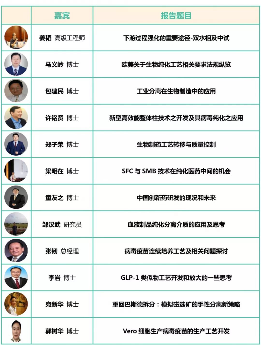 大咖云集｜诚邀您参加制药分离纯化技术学术论坛！