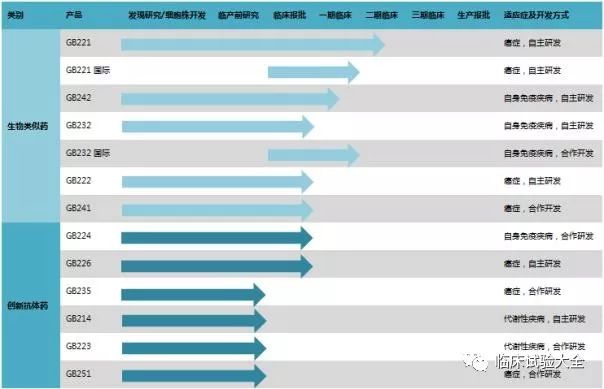收藏 | 中国重点肿瘤创新药企业在研管线总结 收藏 | 中国重点肿瘤创新药企业在研管线总结