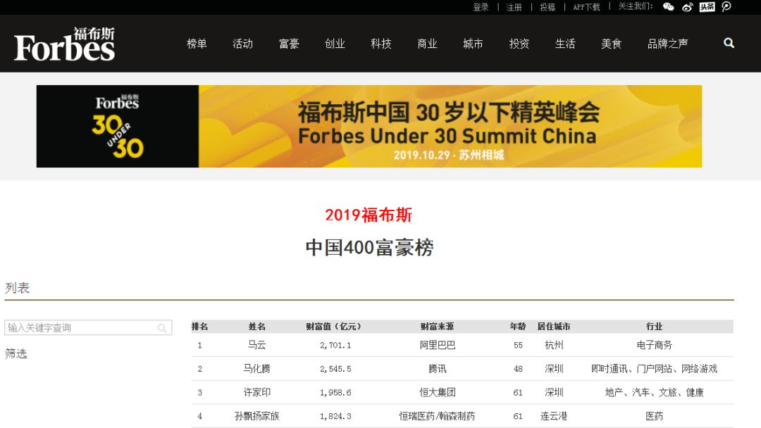 《2019福布斯中国400富豪榜》医药榜单!孙飘扬家族居首位! 《2019福布斯中国400富豪榜》医药榜单!孙飘扬家族居首位!