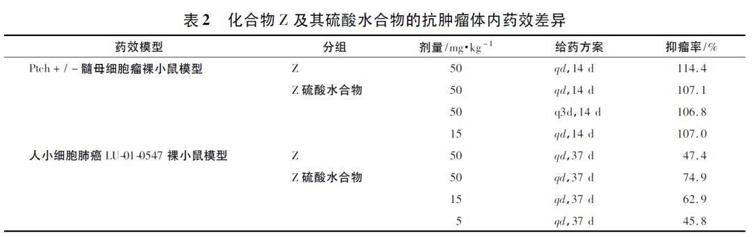 新发中改盐案例分析