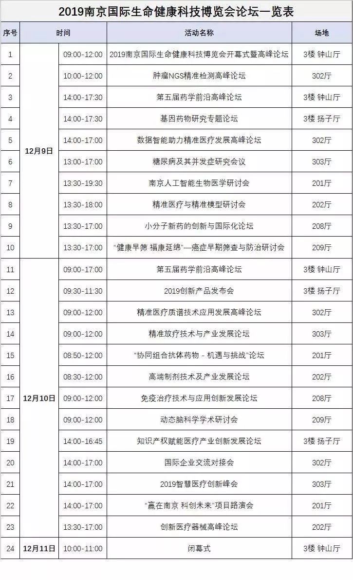 9名院士、成百上千行业专家金陵共探“领跑生命科技、赋能健康产业”之策 9名院士、成百上千行业专家金陵共探“领跑生命科技、赋能健康产业”之策