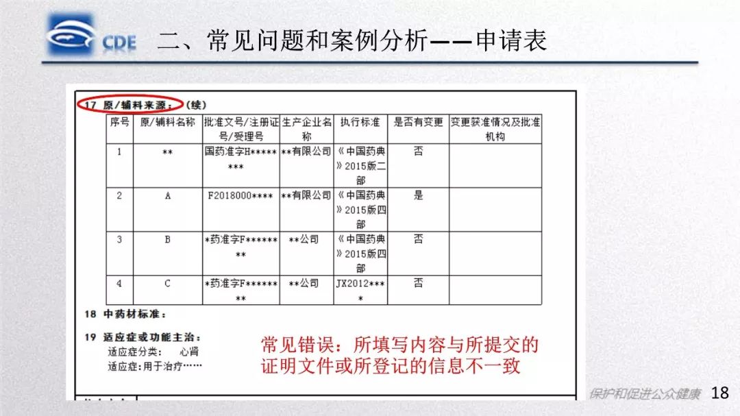 CDE：一致性评价受理审查中存在的问题和案例分析​