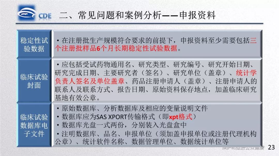 CDE：一致性评价受理审查中存在的问题和案例分析​