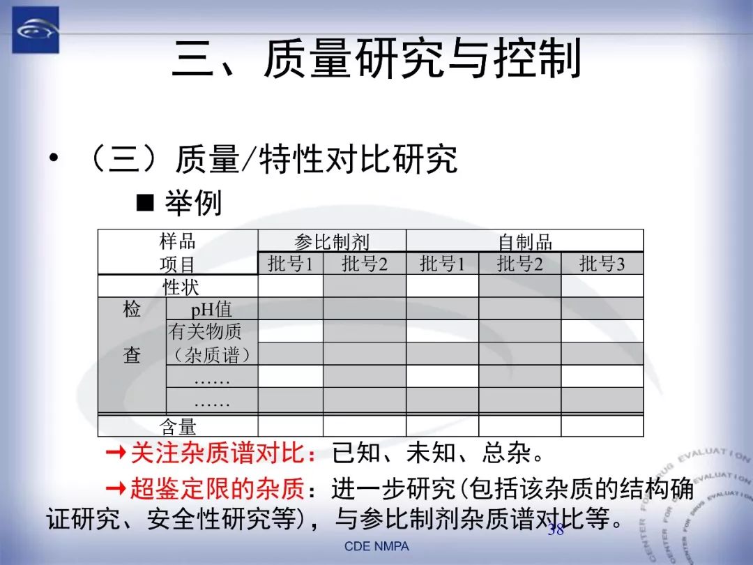CDE：化药仿制药注射剂一致性评价药学技术要求